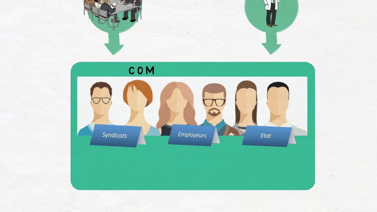 Reclassement Professionnel