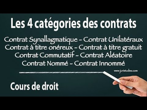 Les 4 catégories des contrats